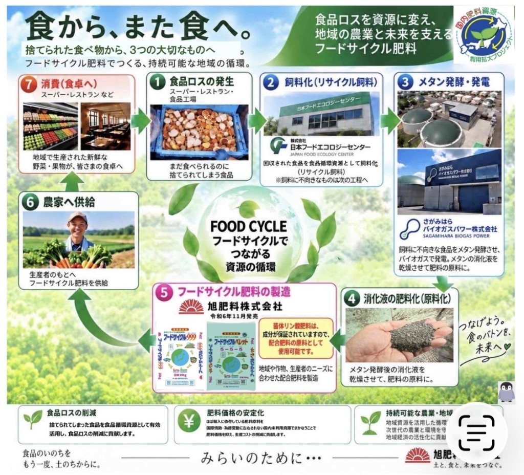 お知らせ | 旭肥料株式会社